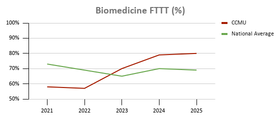 Graph of the data above.